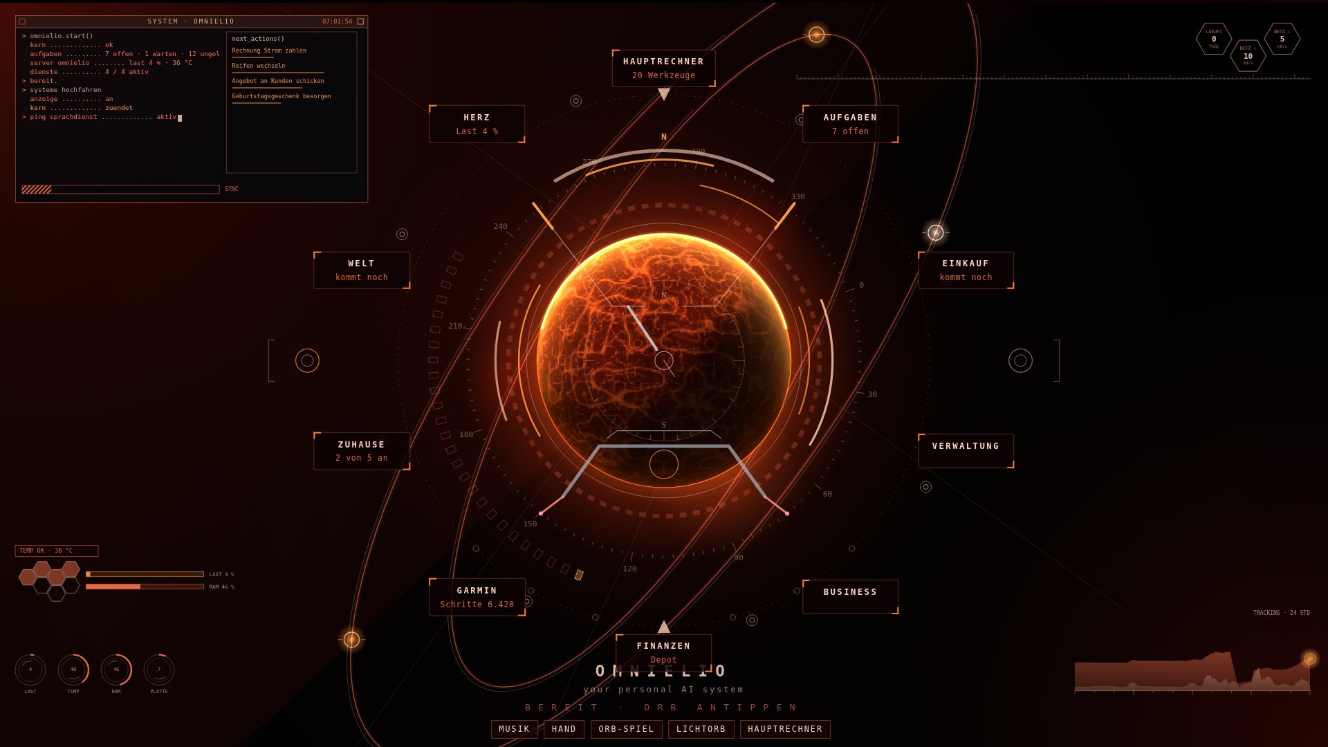 Das Cockpit am Laptop: die Lava-Kugel in der Mitte, rundherum Knöpfe für Aufgaben, Einkauf, Verwaltung, Finanzen, Zuhause und mehr, links oben ein Protokoll